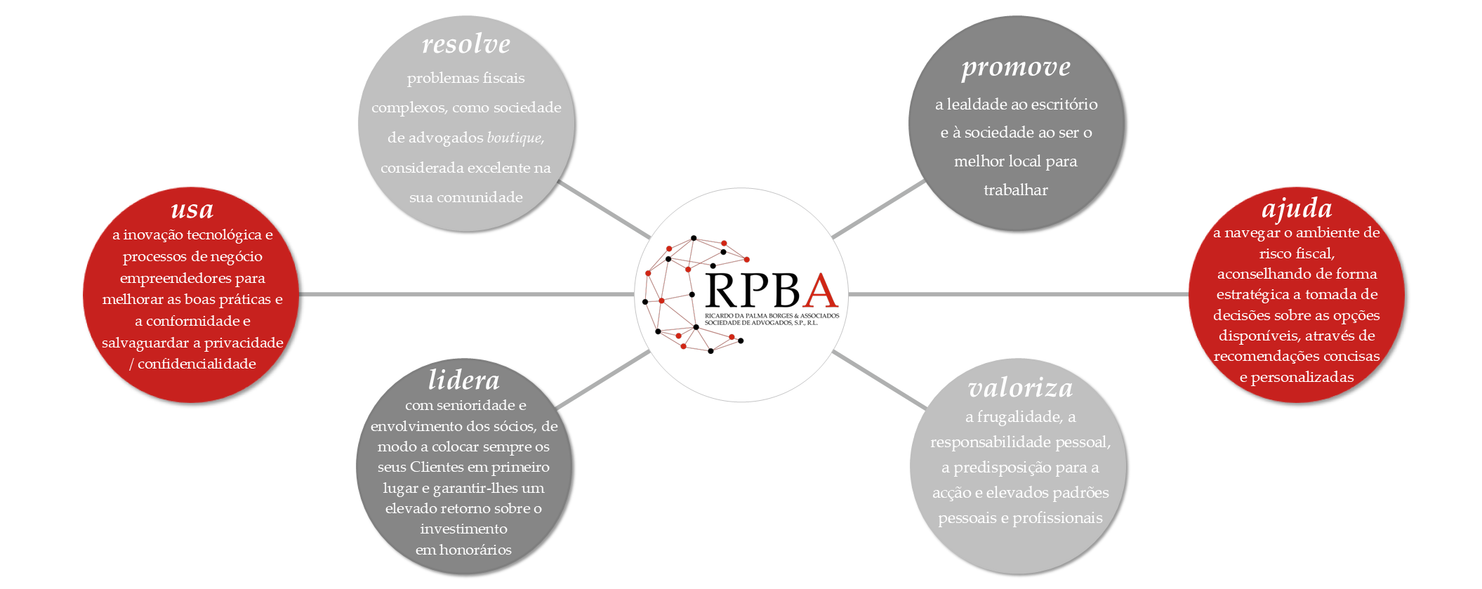Estrutura em Círculos PT da RPBA